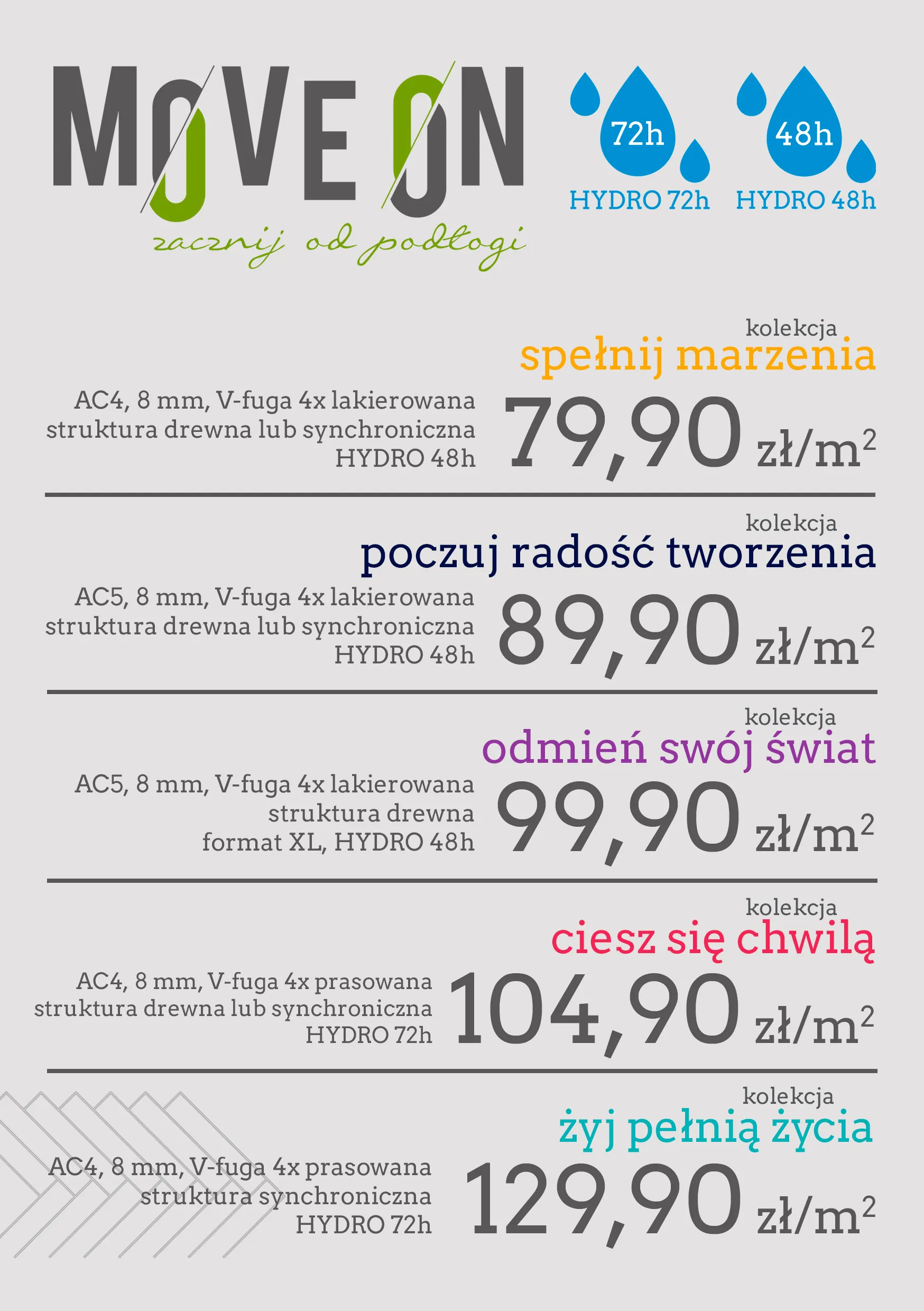 Cennik detaliczny panele podłogowe